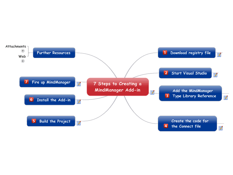 7 Steps to Creating a MindManager Add-in