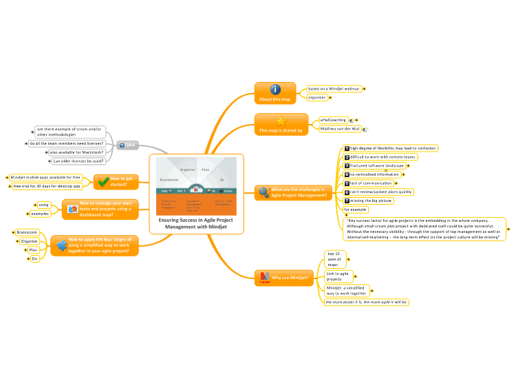 How to ensure success in agile project management with Mindjet