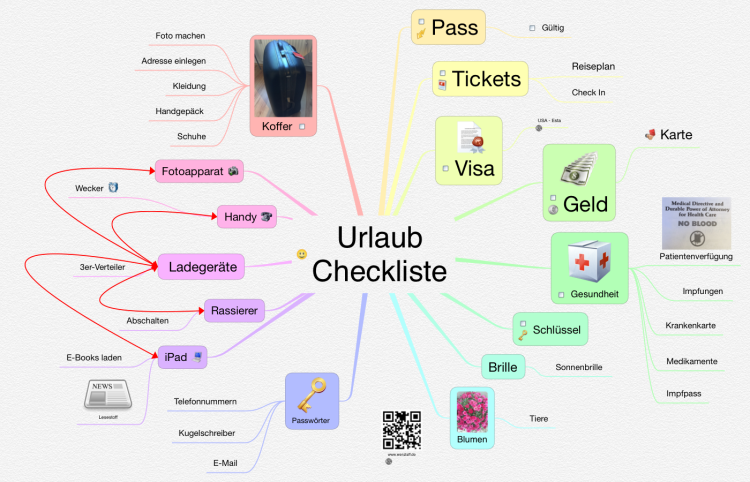 Urlaubs Checkliste - Travel Checklist -  Was muss ich f&#252;r den Urlaub mitneh&hellip;
