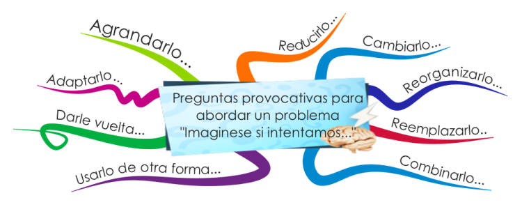 Preguntas provocativas para analizar un problema