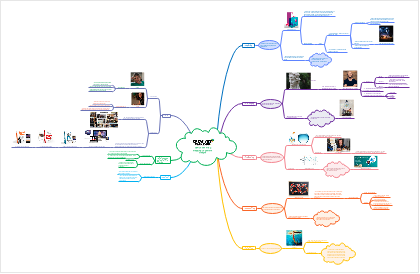 Using Mind Maps to Supercharge your Creativity