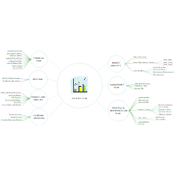 Business Plan Mind Map Template