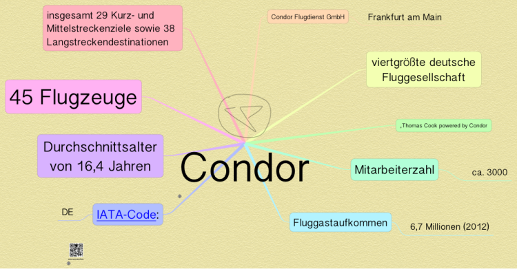 Condor