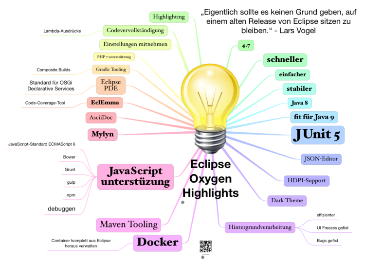 eclipse download oxygen eclipse download oxygen