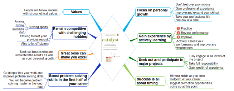 How to win at work and in life
