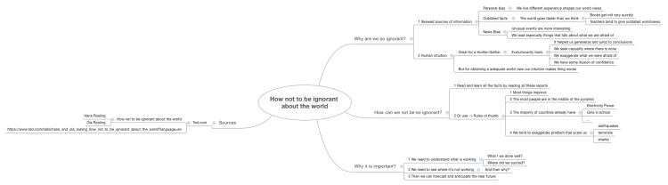 How not to be ignorant about the world