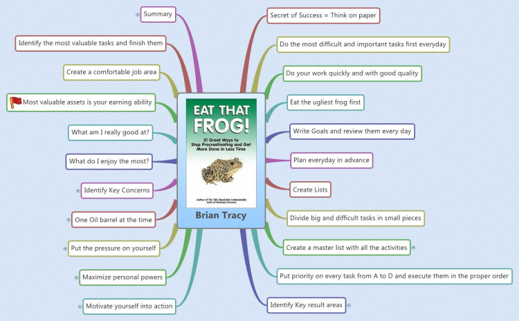  Eat that Frog by Brian Tracy- Book Summary 1z1lVN6g_Eat-that-Frog-by-Brian-Tracy-Book-Summary-mind-map