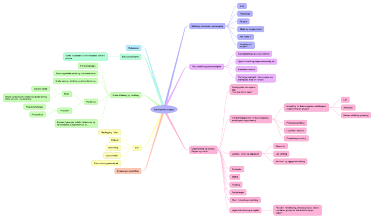 ithoughts mind mapping ithoughts mind mapping