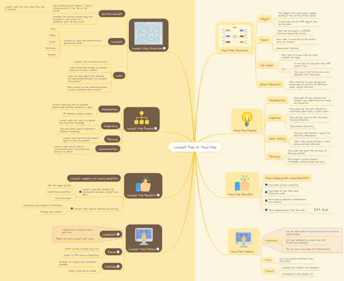 best free mind mapping software 2019