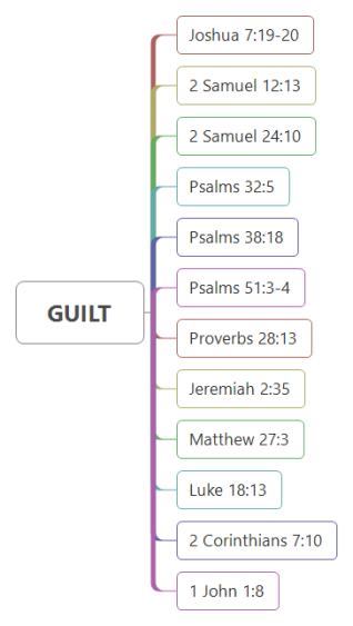 Bible Study-GUILT
