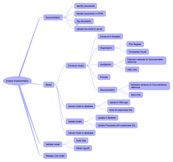 ithoughts mind map examples