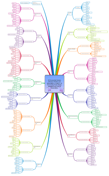 16 Personality Factors (Primary Factors and Descriptors in Cattell's 16 Personal&hellip;