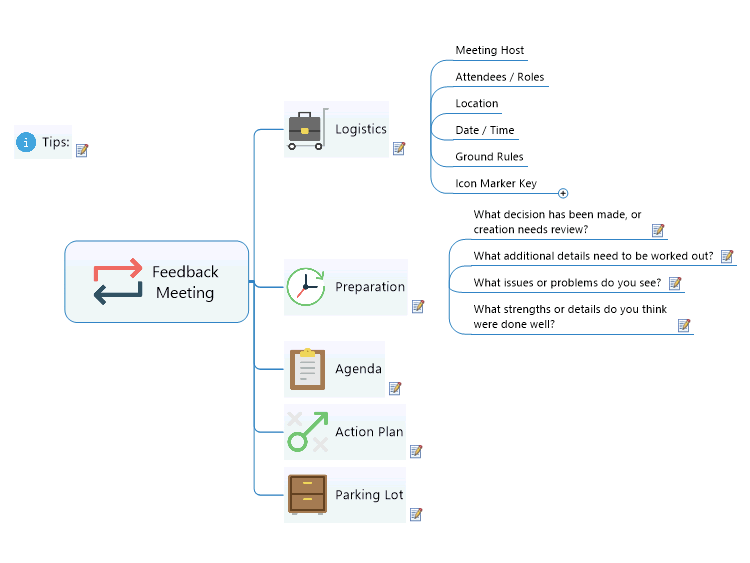 Feedback Meeting Template
