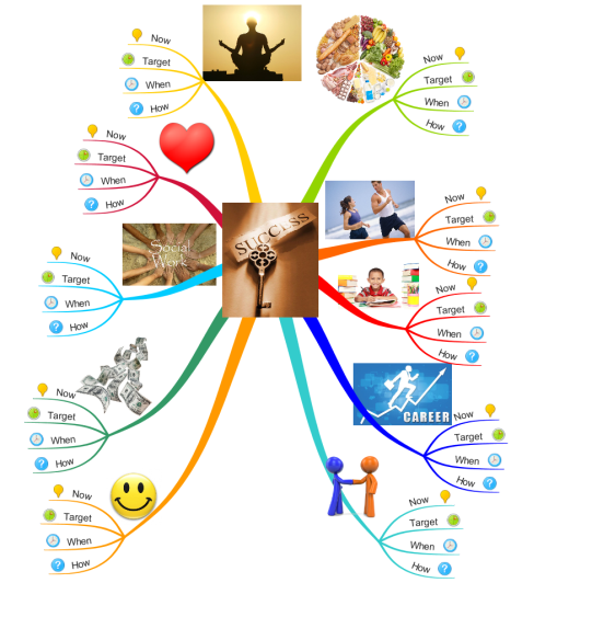  Wheels of Life 2HrIEz4e_Wheels-of-Life-mind-map