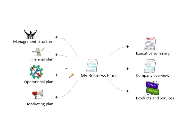 My Business Plan
