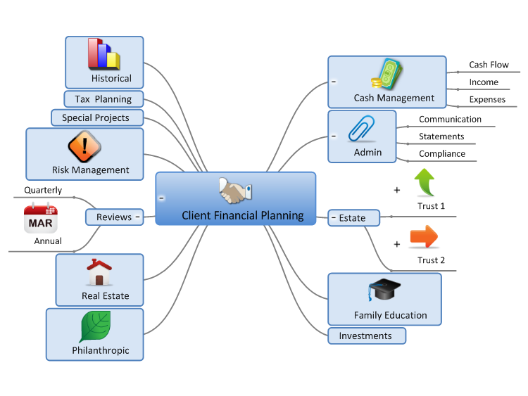 Client Financial Planning