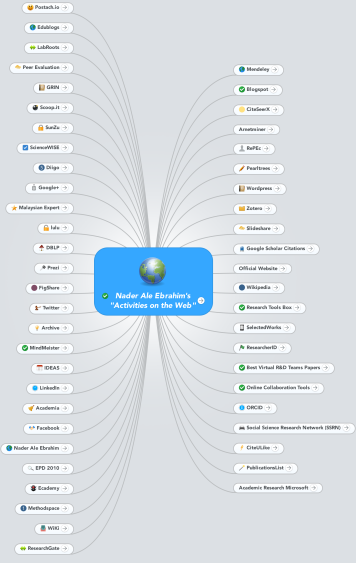 Nader Ale Ebrahim's "Activities on the Web"