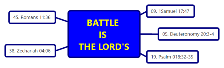 Battle Is The Lord&#39;s