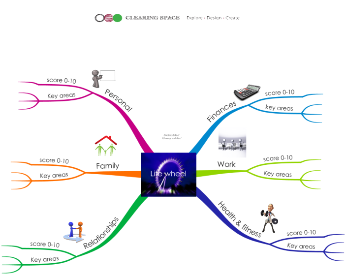Life wheel
