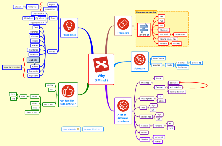 Why you should use XMind 7