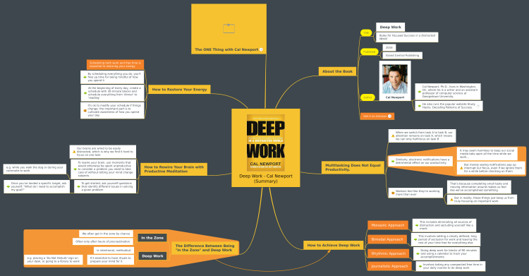 Deep Work by Cal Newport Deep Work by Cal Newport
