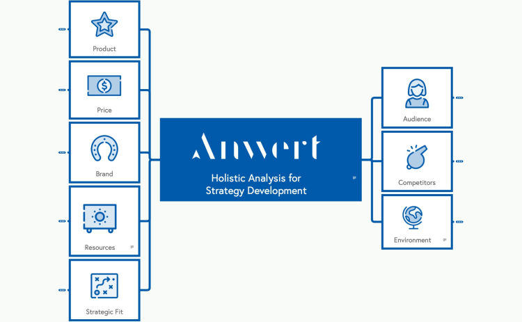 Holistic Marketing Analysis