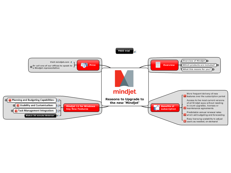 Reasons to Upgrade to the new 'Mindjet'