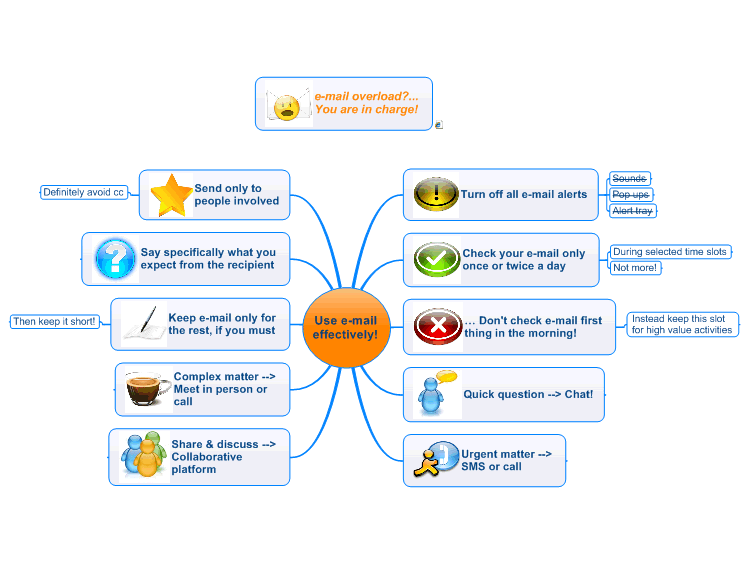 10 rules to use e-mail effectively!
