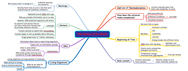 The History of Our World 2qkPmUwc_The-History-of-Our-World-mind-map