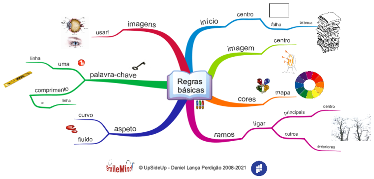 Mindmapper 2008 Free Download Mindmapper 2008 Free Download