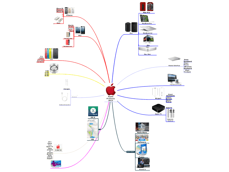 Apple Products 2013