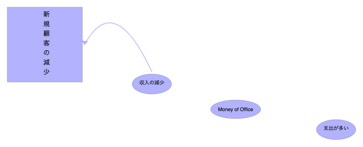Money of Office