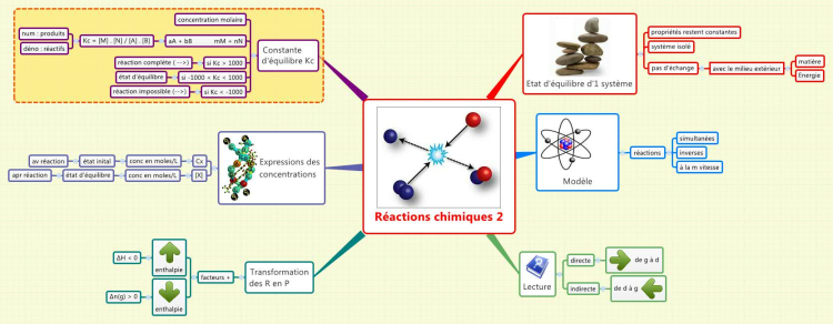 R&#233;actions chimiques 2