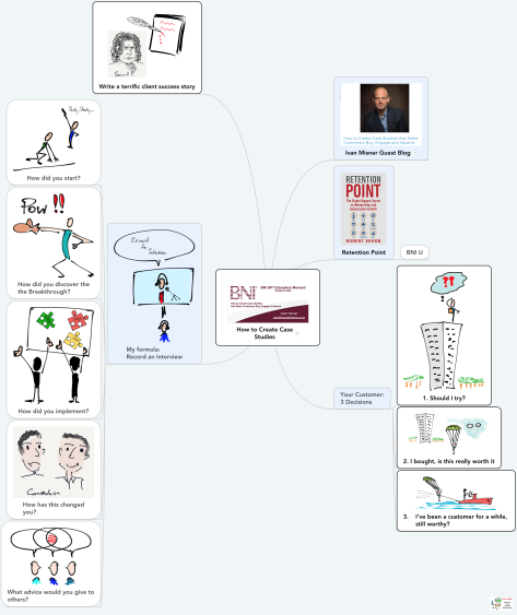 How to Create Case Studies