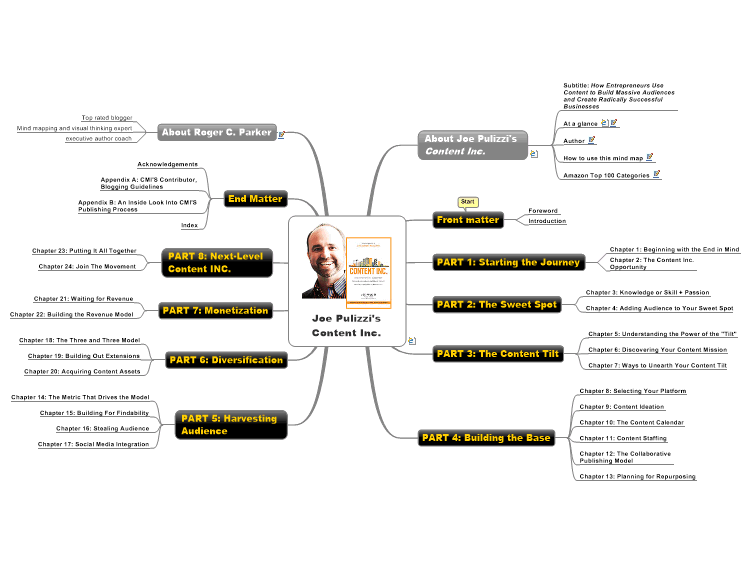 Joe Pulizzi&#39;s Content Inc. Shares Content Marketing Institute Business Plan