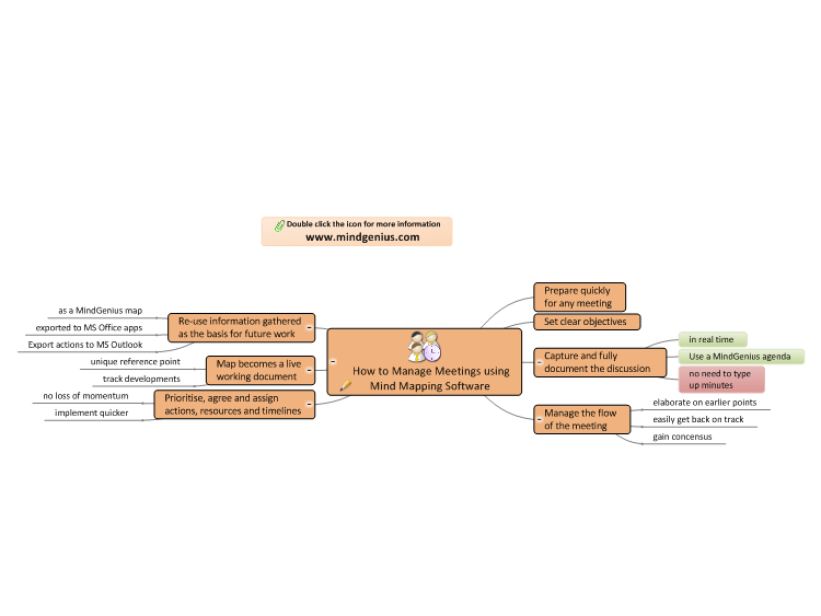 How to Manage Meetings using Mind Mapping Software