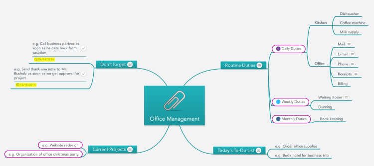 Office Management (Template): MindMeister mind map template | Biggerplate