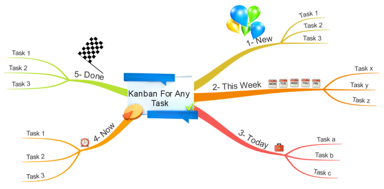 Kanban For Any Task