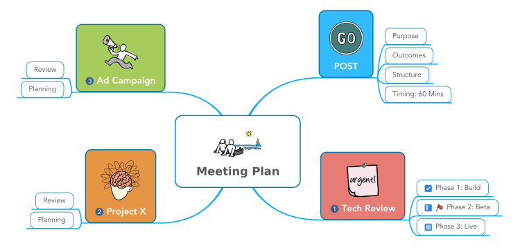 Meeting Plan example