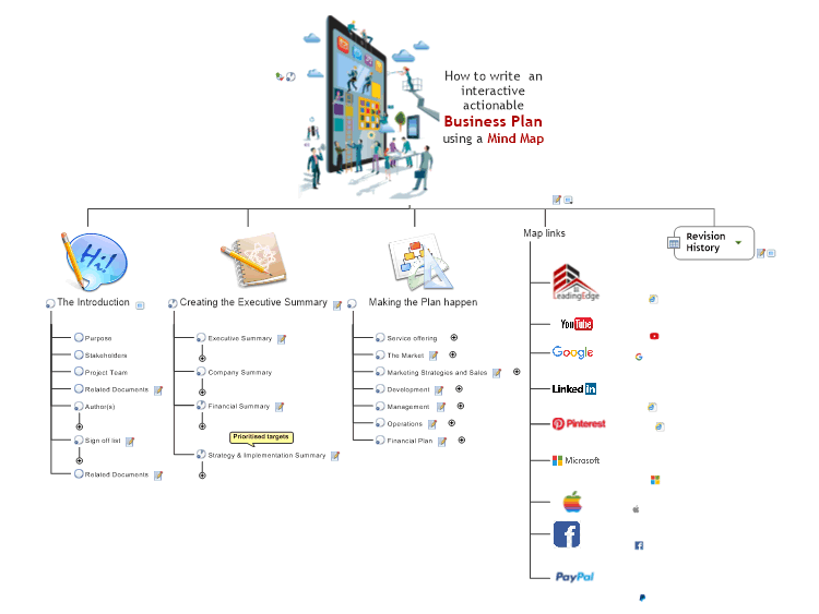How to write  an interactive actionable Business Plan using a Mind Map
