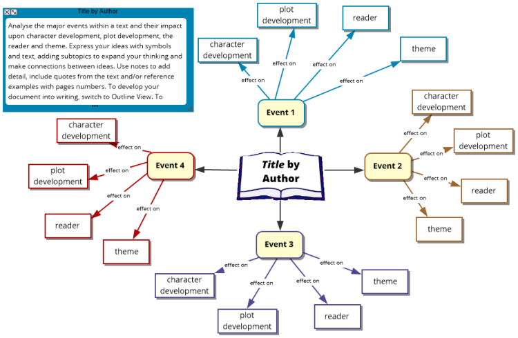 Plot Analysis Template