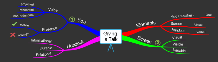 Giving a Talk