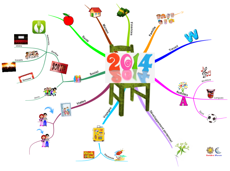 Mon ann&#233;e 2014