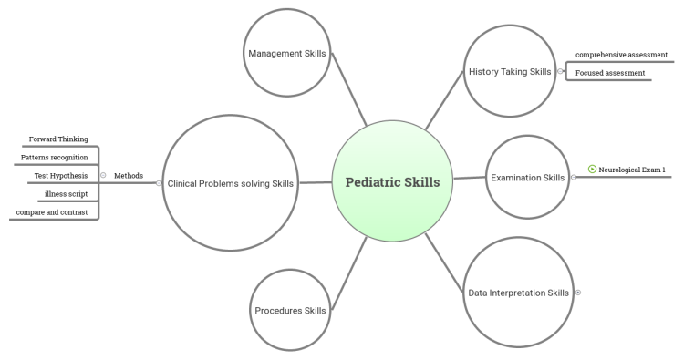 Pediatric Skills