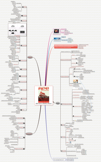 APE: How to Publish a Book by Guy Kawasaki