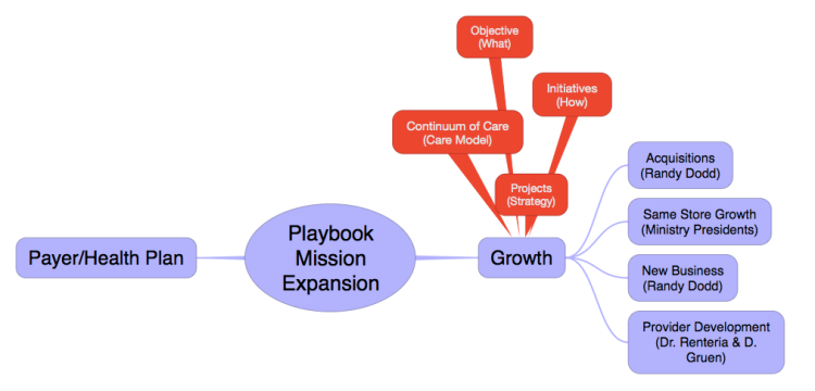 Playbook Mission Expansion