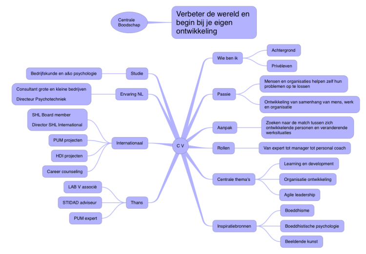 ithoughts mind mapping ithoughts mind mapping