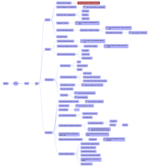 ithought mind map ithought mind map