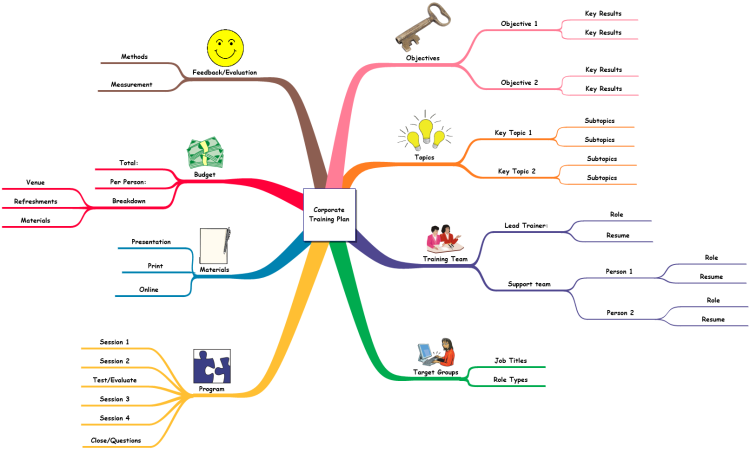 Company Training Plan