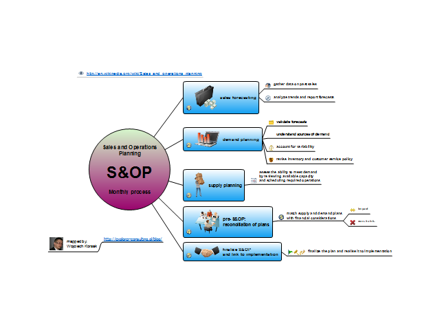 Sales and Operations Planning S&amp;OP Monthly process